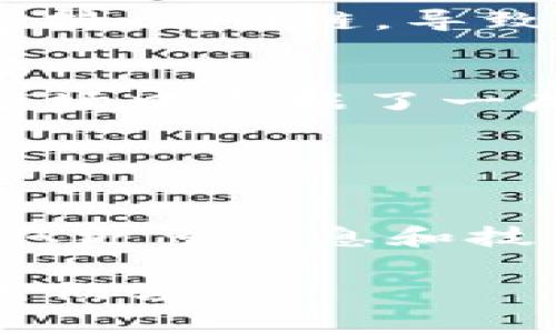 在撰写针对“TP钱包是否支持xDAI链”的内容前，我们首先明确一些基本信息。xDAI是一种基于以太坊的稳定币，旨在提供低成本、高效率的交易解决方案。而TP钱包则是一款广受欢迎的数字货币钱包，用户可以使用它管理多种数字资产。

以下是关于TP钱包是否支持xDAI链的详细介绍。

TP钱包概述
TP钱包是一款支持多链的数字货币钱包，旨在为用户提供便利的数字资产管理体验。用户可以通过TP钱包轻松存储、发送和接收各种加密货币。同时，TP钱包还具有去中心化交易所（DEX）功能，用户能够在其中自由交易各种支持的数字资产。

xDAI链的简介
xDAI链是基于以太坊的一个侧链项目，旨在提供更快速、更低费用的交易体验。xDAI链的货币xDAI是一种稳定币，其价值与美元挂钩，用户在进行跨链交易和智能合约操作时，能够享受到更优的费用结构和高效的处理速度。

TP钱包是否支持xDAI链
TP钱包目前已支持xDAI链的相关功能。这意味着用户可以通过TP钱包管理和交易xDAI资产，如进行xDAI的存取和使用其他基于xDAI的DApp。同时，TP钱包的多链支持也让用户可以在不同的链上进行操作，不需要频繁切换不同的钱包或平台。

如何在TP钱包中使用xDAI链
使用TP钱包管理xDAI资产的步骤相对简单，用户只需进行以下几个步骤：
ol
    li下载并安装TP钱包应用程序，并创建或导入一个钱包。/li
    li在应用中选择添加资产，搜索xDAI并添加至钱包中。/li
    li通过TP钱包的交换功能或直接交易，可将ETH或其他支持的资产转换为xDAI。/li
    li使用余额进行各种操作，例如参与DeFi项目或进行ERC20代币交易。/li
/ol

优势和挑战
TP钱包支持xDAI链带来了许多优势。首先，用户能够以较低的费用进行快速交易，这对于那些频繁进行小额支付的用户来说，特别重要。此外，TP钱包的界面友好，使得即使是新手用户也能快速上手。

然而，xDAI链仍然处于发展阶段，尽管其特点和优势明显，但用户在使用过程中也可能会面临一定的挑战。例如，某些DApp可能尚未全面支持xDAI链，导致用户在寻找相关服务时遇到困难。

总结与展望
总的来说，TP钱包对xDAI链的支持为用户提供了更为广泛的数字资产管理选择。通过简单易用的界面和低交易费用，TP钱包在数字货币市场中占据了一席之地。此外，随着区块链技术的不断发展和更多项目的涌现，xDAI链的应用前景也将愈加广阔。

在未来，我们可以期待TP钱包进一步扩展其功能，支持更多的链和资产，帮助用户更好地管理他们的数字财富。

进一步了解TP钱包和xDAI链
如果你对TP钱包或xDAI链感兴趣，建议访问它们的官方网站或加入相关社区，获取最新动态和更新。此外，参与相关论坛讨论也是一个获取更多信息和技术支持的好方法。无论你是数字货币的老手，还是刚刚入门的新手，理解TP钱包与xDAI链的结合，将对你的数字资产管理带来积极的影响。

通过以上详细的介绍，相信你已对TP钱包与xDAI链的支持情况有了全面的理解。如果你还有其他问题或需要更深入的信息，欢迎随时向我们咨询。