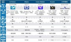 TP钱包，即Trust Wallet，是一