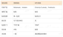 2025必看：深入解析加密货币行业研究现状与未来