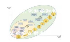 在数字货币的世界中，钱包、地址、交易等概念