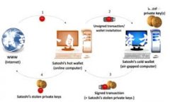 t p钱包币种价格显示不正确的原因及解决办法在