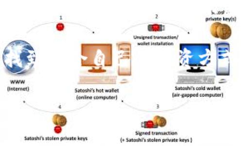 t p钱包币种价格显示不正确的原因及解决办法

在数字货币日益盛行的今天，钱包应用程序成为了我们管理和交易加密货币的重要工具。然而，许多用户在使用t p钱包时，会发现某些币种的价格显示并不准确。这种情况不仅影响用户的交易决策，还可能导致资金损失。因此，了解这些问题的原因，以及如何解决它们，是每位数字货币投资者必须掌握的技能。

为何t p钱包币种价格会显示不正确？

首先，t p钱包价格显示不正确的原因可能与数据源的可靠性有关。大多数数字钱包会从多个交易所获取实时价格数据。如果其中某个交易所的数据出现延迟或错误，那么钱包中显示的价格也会受到影响。这也是为何在选择数字钱包时，用户应该关注其数据来源的可靠性。

其次，网络连接问题也可能导致价格信息的显示不准确。t p钱包需要依赖不断更新的网络数据，如果用户的网络连接不稳定，可能会导致价格信息无法及时更新，从而显示出不准确的价格。这提醒我们，保持良好的网络连接对于任何在线交易都是至关重要的。

此外，数字货币市场本身的波动性也是造成价格显示不一致的重要因素。价格在瞬息万变的市场中可能在短时间内大幅度波动，这使得在某个时刻抓取到的价格可能与用户实际交易时的价格相差甚远。因此，我们应当意识到，这种短时间的价格差异是市场的正常现象，而非t p钱包本身的问题。

如何解决t p钱包币种价格显示不正确的问题？

针对以上提到的几个原因，我们可以采取一些有效的措施来解决t p钱包币种价格显示不正确的问题。首先，可以定期更新钱包的版本。开发者会不断对软件进行和修复，确保数据源的准确性和稳定性。同时，通过更新，用户也能获得更多新功能和更好的用户体验。

其次，用户可以尝试清除应用缓存。对于使用时间较长的t p钱包，缓存数据有时可能会导致显示错误。通过清除缓存，用户可以刷新应用数据，从而获取最新的价格显示。这个步骤在应用中的设置中通常可以找到。

另外，当发现价格显示不准确时，用户还可以通过其他渠道进行价格的比对。参考主流交易所的价格，如Coinbase、Binance等，能够帮助用户判断t p钱包中显示的价格是否合理。这是一种非常有效且简便的方法。

保持警惕与审慎，谨防风险

数字货币市场充满机遇，但同样伴随着风险。用户在进行交易之前，一定要对市场行情、币种价格等做充分的调研与分析。同时，建议用户在做出交易决策时，不仅仅依赖t p钱包中的价格信息，而是结合多方信息来源进行判断。通过这种方式，可以最大程度地降低由于信息不对称而导致的交易风险。

在交易过程中，合理设置止损和止盈点也是保护自己资金的一种有效策略。因为即使t p钱包的价格显示正常，市场的波动依然可能迅速影响到交易的结果。因此，制定合理的交易策略，能够帮助用户在高风险的市场中保持理智。

总结与展望

面对t p钱包币种价格显示不正确的问题，我们应当理性看待并采取有效的解决措施。在使用数字钱包的过程中，不仅要求用户对钱包本身有足够的了解，也需要增强自身的市场分析能力。随着技术的不断进步，相信未来的数字钱包能够提供更准确的实时数据，帮助用户在纷繁复杂的市场中把握机会。然而，用户自己提高风险意识和决策能力，同样是迈向成功投资之路的关键一步。

最后，保持对市场的关注，适时调整投资方案，是每位数字货币投资者所应具备的重要素质。希望每一位选择参与数字货币市场的投资者，都能在这个充满潜力和挑战的新兴领域，找到适合自己的投资方式。

t p钱包货币价格不准确？立即了解解决方案！