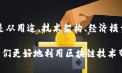 加密货币可分为多种类型，根据不同的用途、技