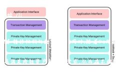 TP钱包（TokenPocket）是一款