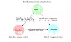 抱歉，听到你的钱包被盗让我感到很遗憾。这是