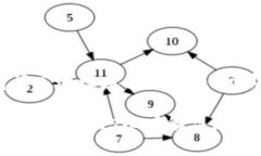 如何解决TP钱包闪兑地址填