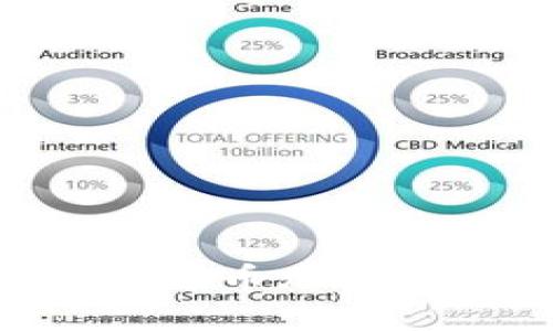 2025必看：央行数字货币加密技术的未来发展趋势
