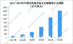 2025必看：加密货币市场行情解析与投资机会