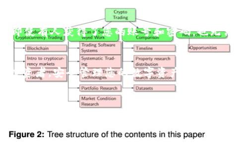 要打开火币交易所的 t p 钱包，您可以按照以下步骤进行操作：

步骤一：下载和安装火币APP
首先，您需要在您的智能手机上下载并安装火币交易所的官方应用程序。火币APP可以在苹果App Store或Android应用商店中找到，确保下载的是官方版本，以确保安全性。

步骤二：注册账户
如果您还没有火币账户，您需要进行注册。打开APP后，点击注册按钮，并按照提示填写您的个人信息。请务必使用有效的电子邮件地址或手机号码，以便您可以收到验证信息。完成注册后，检查您的邮箱或手机，点击确认链接或输入验证码以激活您的账户。

步骤三：登录账户
使用您刚刚注册的用户名和密码登录火币APP。登录后，您将看到交易所的主页，展示各种加密货币的实时行情和交易信息。

步骤四：找到TP钱包功能
在火币APP的界面中，通常会有“钱包”或“资产”这样的菜单选项。您可以点击这个选项，找到TP钱包功能。TP钱包是为用户提供安全的数字资产存储和管理的服务。在这里您可以查看各类数字资产的余额，并进行转账和提现操作。

步骤五：创建或导入TP钱包
如果您是第一次使用TP钱包，可能需要创建一个新的钱包。在“钱包”菜单中，您应该有“创建钱包”的选项，按照提示设置您的钱包名称和密码。确保密码足够复杂，避免被暴力破解。

如果您已有TP钱包（例如之前在其他平台上创建），您也可以通过导入助记词或私钥的方式，将现有钱包导入到火币APP中。在导入过程中要小心，确保不与任何人分享您的助记词或私钥，以保护您的资产安全。

步骤六：进行充值或购买数字资产
一旦安装和设置好TP钱包，您可以进行充值或购买数字资产。火币支持多种充值方式，包括法币充值和其他货币间的转换。选择您希望充值的方式，按照指示完成交易。

步骤七：安全性设置
为确保您的TP钱包和火币账户的安全，我们建议您启用二次验证（2FA）。这一设置可以增加额外的安全层，即使有人获得了您的账号和密码，也无法轻易登录您的账户。

总结
通过以上简单的步骤，您就能够在火币交易所中成功打开TP钱包。无论您是新手还是经验丰富的加密货币投资者，安全管理您的数字资产至关重要。请始终保持警惕，定期更新您的安全设置，确保您的资产安全。

希望您能顺利使用火币交易所的TP钱包，享受安全便捷的数字资产交易体验！

如果还有其他疑问，欢迎继续询问！