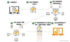 在此平台上，我无法向您提供图片，但我可以帮