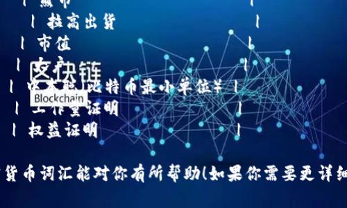 以下是一些常见的加密货币相关词汇及其中文翻译：

| 英文                | 中文                  |
|---------------------|-----------------------|
| Cryptocurrency      | 加密货币              |
| Blockchain          | 区块链                |
| Bitcoin             | 比特币                |
| Ethereum            | 以太坊                |
| Altcoin             | 山寨币                |
| Token               | 代币                  |
| Exchange            | 交易所                |
| Wallet              | 钱包                  |
| Public Key          | 公钥                  |
| Private Key         | 私钥                  |
| Mining              | 采矿                  |
| Decentralization    | 去中心化              |
| Smart Contract      | 智能合约              |
| ICO (Initial Coin Offering) | 首次代币发行 |
| NFT (Non-Fungible Token) | 非同质化代币      |
| Ledger              | 帐本                  |
| Gas Fee             | 燃料费                |
| HODL                | 持有                  |
| Fork                | 分叉                  |
| DApps (Decentralized Applications) | 去中心化应用程序 |
| Staking             | 质押                  |
| FOMO (Fear of Missing Out) | 害怕错过         |
| Bull Market         | 牛市                  |
| Bear Market         | 熊市                  |
| Pump and Dump       | 拉高出货              |
| Market Cap          | 市值                  |
| Whales              | 大户                  |
| Satoshi             | 中本聪（比特币最小单位） |
| Proof of Work       | 工作量证明            |
| Proof of Stake      | 权益证明              |

希望这些中英对照的加密货币词汇能对你有所帮助！如果你需要更详细的解释或例句，请告诉我。