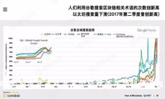 思考一个的  2025必看：加密货币对冲基金经理的