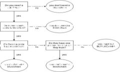   2025必看：加密货币MIR的