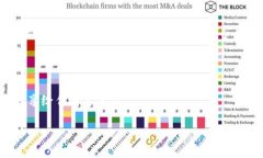 要将某种代币兑换成TP钱包