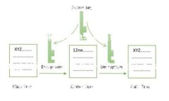 在使用TP钱包或其他数字钱包进行交易时，遇到“