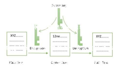 在使用TP钱包或其他数字钱包进行交易时，遇到“钱包池子里面没有钱了”的情况，通常是因为钱包内的余额不足以完成相关操作。下面是一些可能导致这种情况的原因，以及解决方案。

1. 钱包余额不足的原因
首先，你需要检查你的TP钱包余额。余额不足可能是由于最近的交易未能成功，或者是你进行了多次小额交易，导致可用余额不足。此外，某些交易的手续费也可能会消耗你的余额，尤其是在网络繁忙时，手续费会有所增加。

2. 确认交易记录
建议查看你的交易记录，以确认是否有未确认的交易。这些交易可能会占用你的余额，导致你在进行新交易时出现余额不足的提示。如果发现未确认的交易，可以耐心等待，直到交易确认完成。

3. 查看网络状态
此外，网络状态也是一个关键因素。如果TP钱包的服务器或区块链网络出现问题，可能会导致无法查询余额或进行交易。在这种情况下，可以通过社交媒体或官方渠道查看是否有相关的服务状态公告。

4. 充值方法
如果确认余额不足，你可以选择充值到TP钱包。充值的方法通常有几个，包括通过交易所购买数字货币、接收他人的转账等等。确保使用安全的方法进行充值，以避免造成资产损失。

5. 注意安全
最后，在处理任何转账或充值时，请始终注意安全，确保使用官方渠道，避免诈骗和钓鱼网站。建议定期更改密码并开启双重认证，以保护你的资产安全。

在遇到“钱包池子里面没有钱了”的情况时，不要惊慌，通过上述步骤检查并解决问题，确保你的数字资产安全和顺利交易。如果问题依然存在，建议联系TP钱包的客服获取帮助。