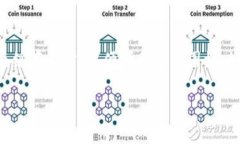 如果你在使用TP钱包时添加了合约，但没有看到相