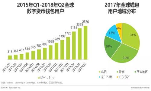 2025必看！美国加密货币量化基金的投资机会与风险分析
