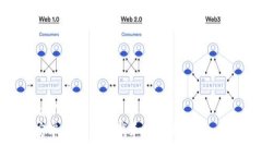 zhanghao/zhanghao如何在安卓设