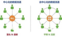 思考一个的  TP钱包使用指南：费用、充值与提现