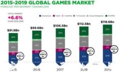 期货与加密货币：理解两