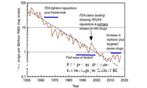 TP钱包代币为何不显示价格？探讨原因与解决方案