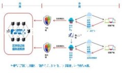 t p钱包是否会被警方控制？探讨其安全性与隐私