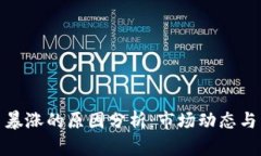 加密货币暴涨的原因分析：市场动态与未来趋势