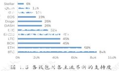 svg width=＂16＂ height=＂16＂ fill=＂currentColor＂ cl