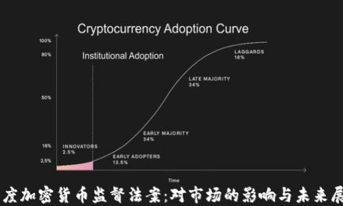 
印度加密货币监督法案：对市场的影响与未来展望
