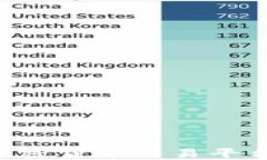 如何搭建加密货币交易平台：全面指南