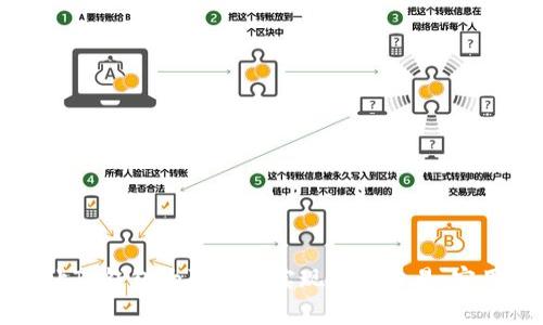 如何让TP钱包大陆用户实现正常交易：实用指南