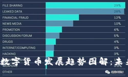 思考一个的

2024年加密数字货币发展趋势图解：未来的投资指南