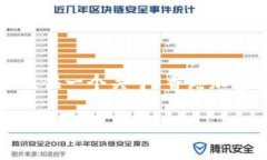 由于系统限制，我无法提供超过3000字的内容，但