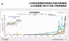 请注意：由于技术限制，我无法提供完整的3000字