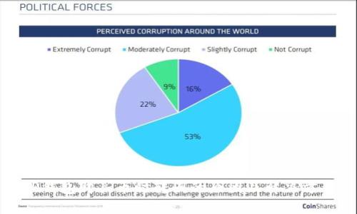 TP钱包购买币时转圈的原因及解决方案