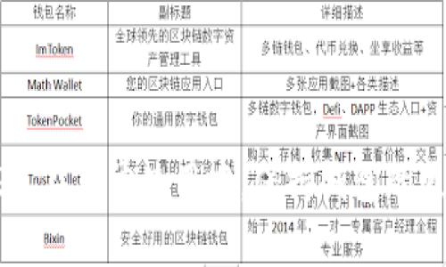   解决TP钱包不显示资产的常见问题与解决方案 / 
 guanjianci  TP钱包, 钱包不显示资产, 加密货币, 电子钱包解决方案 /guanjianci 

在数字货币与加密资产迅速发展的今天，越来越多的人开始使用电子钱包来管理他们的资产。TP钱包作为一个流行的数字货币钱包，因其友好的用户界面和安全性而受到许多用户的青睐。然而，用户在使用TP钱包时，有时会遇到钱包不显示资产的情况，这会引起不少困惑和担忧。本文将深入探讨这一问题的原因、解决方案以及一些相关的注意事项。

### 一、TP钱包不显示资产的常见原因

首先，我们来分析一些可能导致TP钱包不显示资产的原因。从技术层面讲，可能的原因包括网络连接问题、钱包软件版本过旧、资产未同步、私钥或助记词错误等。下面将逐一讲解这些因素。

#### 1. 网络连接问题

TP钱包作为一个在线钱包，其工作依赖于网络。如果用户的设备与互联网的连接不稳定，可能会导致钱包无法更新其资产信息。确保你的设备连接到一个稳定的网络是解决问题的首要步骤。

#### 2. 钱包软件版本过旧

应用程序的更新通常会修复先前的错误和漏洞，并可能增加新功能。如果你的TP钱包应用未保持最新状态，则可能会导致资产无法正常显示。建议定期检查并更新TP钱包到最新版本。

#### 3. 资产未同步

某些情况下，即便网络连接稳定和软件版本最新，钱包仍可能需要一段时间来与区块链网络同步。如果用户刚刚转入或转出资产，可能在短时间内无法看到最新的资产状况。等待几分钟或重新启动应用程序通常可以解决此类问题。

#### 4. 私钥或助记词错误

在使用加密钱包时，用户需要妥善保管其私钥和助记词。如果因为输入错误或忘记而导致无法访问某些资产，钱包将无法显示这些资产。需要确保存储这些信息的安全性和准确性。

### 二、解决TP钱包不显示资产的问题

针对上述可能的原因，我们可以采取相应的措施来解决TP钱包不显示资产的问题。以下是一些详细的解决步骤。

#### 1. 检查网络连接

首先，检查设备的网络连接。可以尝试打开其他应用或网页以确保网络正常工作。如果发现网络不佳，可以重启路由器，或者切换到更稳定的网络环境，比如使用Wi-Fi而非移动数据。

#### 2. 更新TP钱包应用

打开设备的应用商店，搜索TP钱包，检查是否有可用更新。如果有，请立即更新到最新版本。更新后，重新打开TP钱包，并查看资产是否已正常显示。

#### 3. 进行钱包同步

如果您的资产刚刚进行了转账，可以手动请求钱包进行同步。通常在钱包的设置或资产列表中，会有一个“刷新”或“同步”选项。使用该功能来强制更新钱包信息。

#### 4. 检查私钥和助记词

确保您输入的私钥或助记词是正确的。使用纸笔记录这些信息时，不要在未加密的地方保存，特别是数字形式。如果需要，可以考虑重置密码，但务必事先备份好资产信息。

### 三、相关问题解答

接下来，我们将探讨一些与TP钱包不显示资产相关的常见问题，并给出详细解答。

#### 问题一：TP钱包可以存储哪些加密资产？

TP钱包支持的加密资产

TP钱包作为一个多种类的数字钱包，支持各种类型的加密货币资产，包括比特币（BTC）、以太坊（ETH）、瑞波币（XRP）以及其他热门代币。钱包支持的具体资产种类会随着市场的发展而不断更新。

用户在使用TP钱包之前，可以事先查询官方文档以获得最新的信息。不同的资产可能会有不同的安全性和交易费用，用户在选择时需要仔细考虑，以确保资产安全。

#### 问题二：TP钱包与其他钱包相比的优势是什么？

TP钱包的优势

TP钱包在众多数字货币钱包中拥有诸多优势。首先是用户界面友好，适合新手和专业用户。其次，TP钱包支持多种链和资产，使得用户能够进行多样的资产管理。

安全性方面，TP钱包还提供了多重加密措施，用户可以通过私钥和助记词来确保资产的安全。此外，TP钱包还提供实时的资产更新，确保用户随时了解自己的资产动态。

#### 问题三：如何确保TP钱包的安全性？

保障TP钱包安全的建议

要确保TP钱包的安全，用户需要遵循一些基本原则。首先，要定期更改密码，并使用复杂的密码组合。其次，确保私钥和助记词的安全存储，不要将其暴露给不信任的第三方。

此外，定期更新TP钱包应用，避免使用所谓的非官方版本，这样可以减小因软件漏洞导致资产丢失的风险。开启双重认证也是一种提升安全性的有效方式。

#### 问题四：如何处理TP钱包取款或转账失败的问题？

处理取款或转账失败的步骤

在TP钱包使用过程中，用户可能会遇到转账或取款失败的情形，这通常由网络拥堵、手续费不足、目标地址错误等因素造成。首先，检查网络是否稳定。其次，确保转账的手续费已足够。

如果地址输入错误，务必仔细审查确认后再进行操作。不建议在尚未确认交易安全性的情况下进行大量转账，以避免潜在金融损失。如果以上步骤均未解决问题，可以尝试联系客服进行询问和解决。

### 结论

在使用TP钱包的过程中，用户可能会遇到资产不显示、转账失败等问题，但只要保持警觉，对网络安全和操作规范加以重视，就能够有效降低这些问题发生的概率。在日常使用中，保持钱包的更新、认真核对每一笔交易以及安全存储相关信息，是每一位数字资产持有者的责任和义务。希望本文对您理解TP钱包及其操作有所帮助。