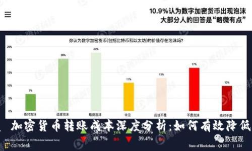 优质 加密货币转账成本深度分析：如何有效降低费用