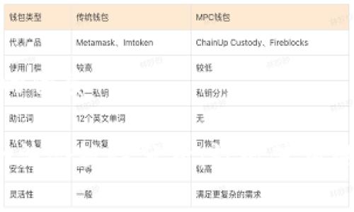 思考一个的优质

t p钱包合法合规性分析：放心使用的数字钱包