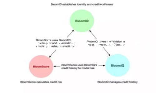 在加密货币领域，“空投”的英文缩写为“Airdrop”。空投通常指的是项目方为了推广其数字货币或代币，将一定数量的代币免费分发给持有特定加密货币的钱包用户。以下是关于加密货币空投的详细介绍，包括相关概念、过程、风险、以及常见问题的解答。

### 深入了解加密货币空投（Airdrop）：定义、过程与风险